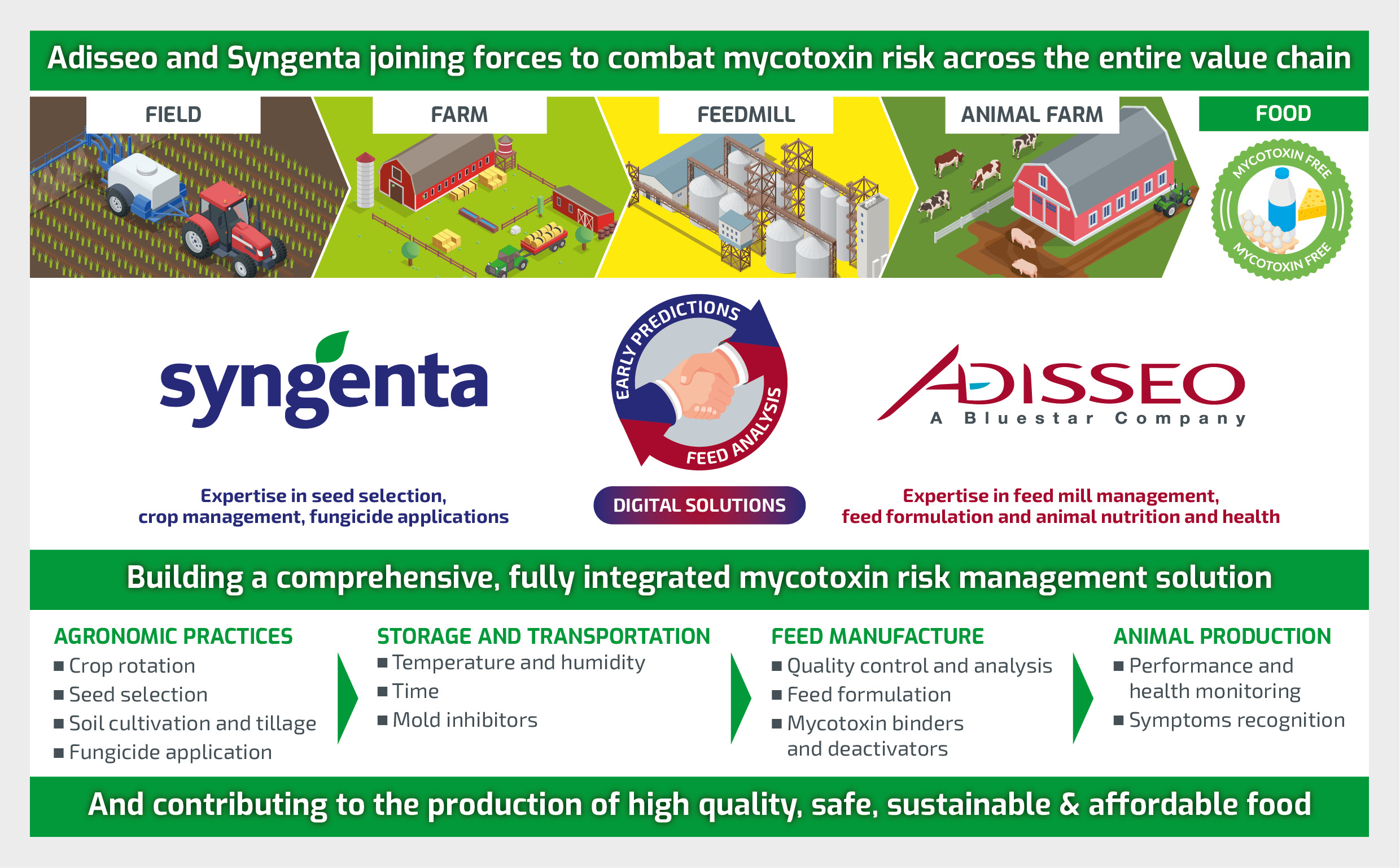 adisseo & syngenta pioneer predictive model for  mycotoxins in feed crops